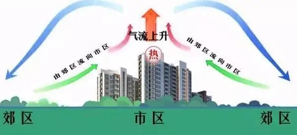 熱?到?模?糊?！河南為什么這么熱？